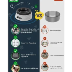 Downypaws Gamelles Et Autres Accessoires | - Gamelle pour chien-gamelle d'eau anti-débordement-en voiture-gris-15.3x18.9x8cm