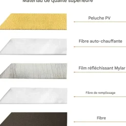 Downypaws - Tapis chauffant pour chat et chien - sans électricité - portable et antidérapant New