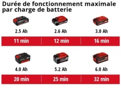 Einhell - Aspirateur eaux et poussières sans fil tc-vc 18/15 li s - 80 mbar - sans batterie Discount