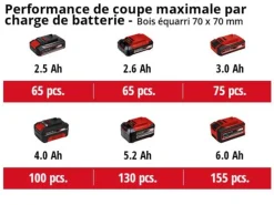 Einhell - Ebrancheur télescopique sans fil gc- lc 18/20 li t - sans batterie Hot