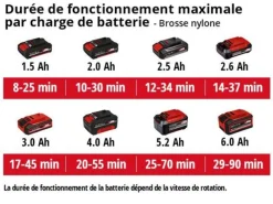 Einhell - Nettoyeur de sols multisurfaces sans fil picobella solo - livré sans batterie ni chargeur Discount
