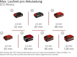 Einhell Arrosage | - Pompe d'arrosage sans fil aquinna 36/34 - livré sans batterie ni chargeur