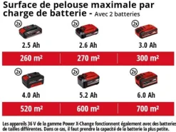 Einhell Tondeuses | - Tondeuse à gazon sans fil power x-change ge-cm 36/48 li m-solo - sans batterie ni chargeur