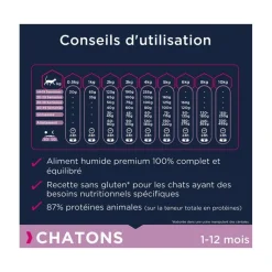 Eukanuba Alimentation Et Friandises | - - croquettes sans céréales au saumon pour chaton 2kg