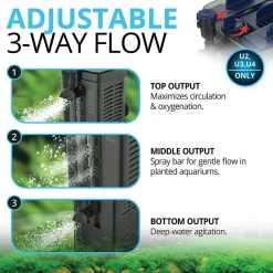 Fluval - Filtre intérieur aquarium u1 aquarium 55 litres