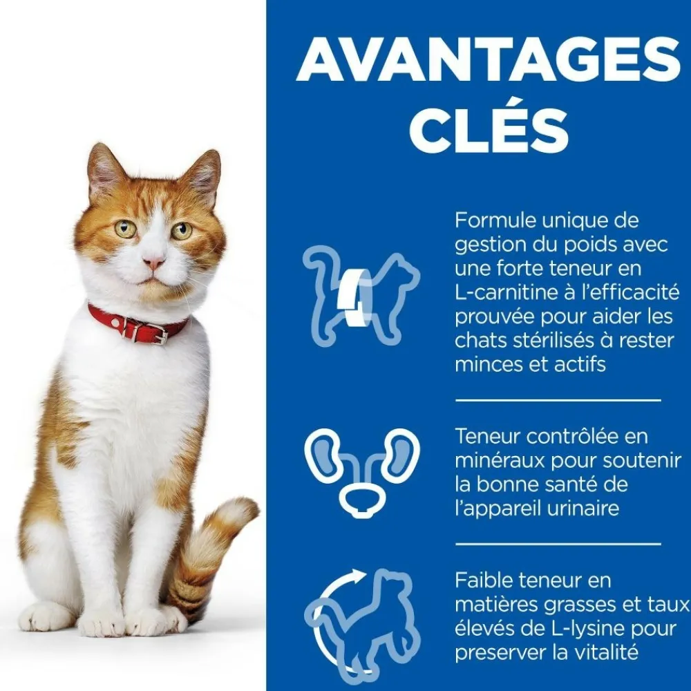 Hill's Alimentation Et Friandises | - Croquettes chat science plan sterilised young adult poulet - 10 kg