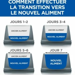 Hill's Alimentation Et Friandises | - Croquettes chat science plan sterilised mature adult poulet - 3 kg