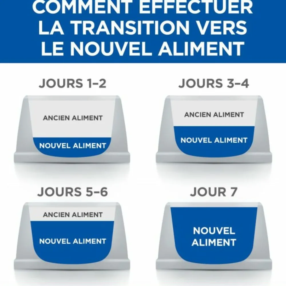 Hill's Alimentation Et Friandises | - Science plan puppy small / mini poulet - 3 kg