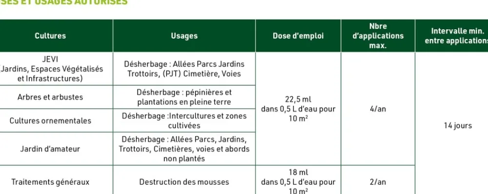 Portland Traitement Et Pulvérisation | - Désherbant biocontrôle cours - allées - terrasses 500 ml
