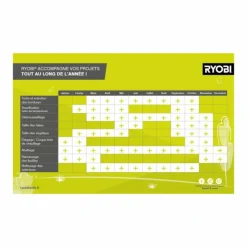 Ryobi - Coupe bordures - dresse bordures hybride 18v one+ -1 batterie 18v 2.5ah lithiumplus - 1 chargeur rapide rlt1831h25f Discount